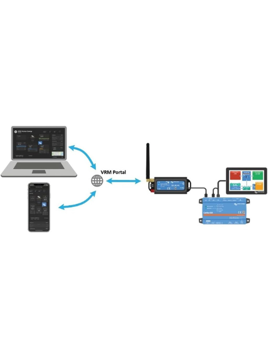 Victron Energy GX 4G LTE 4 Victron Energy GX 4G LTE - Image 3