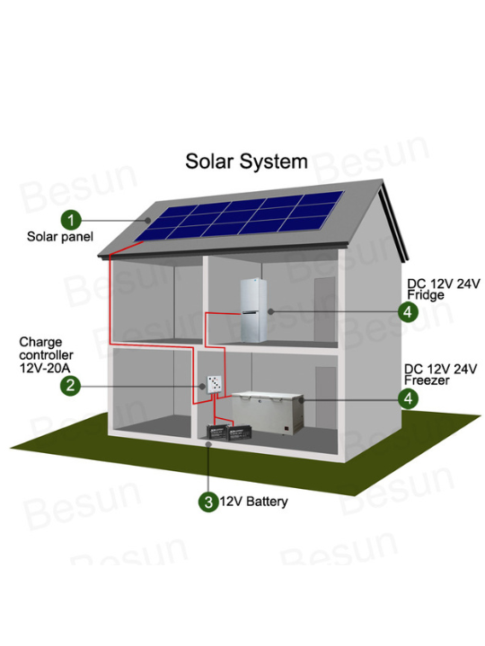 Beier BCD198 198 Litres Solar Powered Refrigirator - Top Freezer Type 5 Beier BCD198 198 Litres Solar Powered Refrigirator - Top Freezer Type - Image 4
